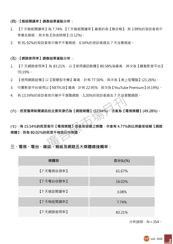 2026年第二季【潤利艾克曼公司】媒體大調查報告