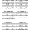 2026年第二季【潤利艾克曼公司】媒體大調查報告