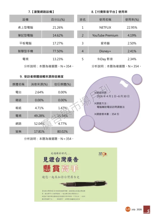 2026年第二季【潤利艾克曼公司】媒體大調查報告
