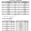 2026年第二季台灣地區【媒體曝光率】百大品牌調查報告