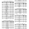 2026年第二季台灣地區【媒體曝光率】百大品牌調查報告