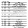 2026年第二季台灣地區【媒體曝光率】百大品牌調查報告