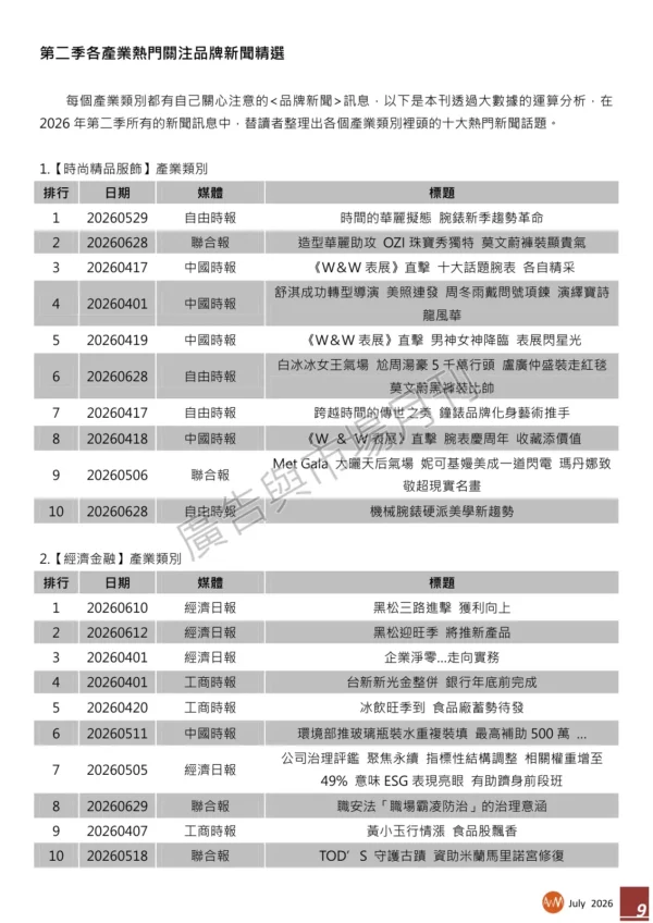 2026年第二季台灣地區【媒體曝光率】百大品牌調查報告