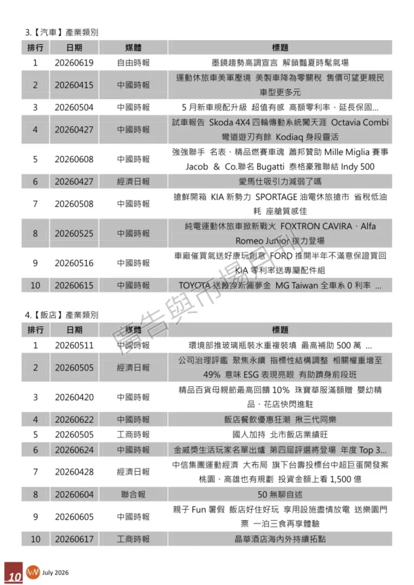 2026年第二季台灣地區【媒體曝光率】百大品牌調查報告