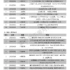 2026年第二季台灣地區【媒體曝光率】百大品牌調查報告