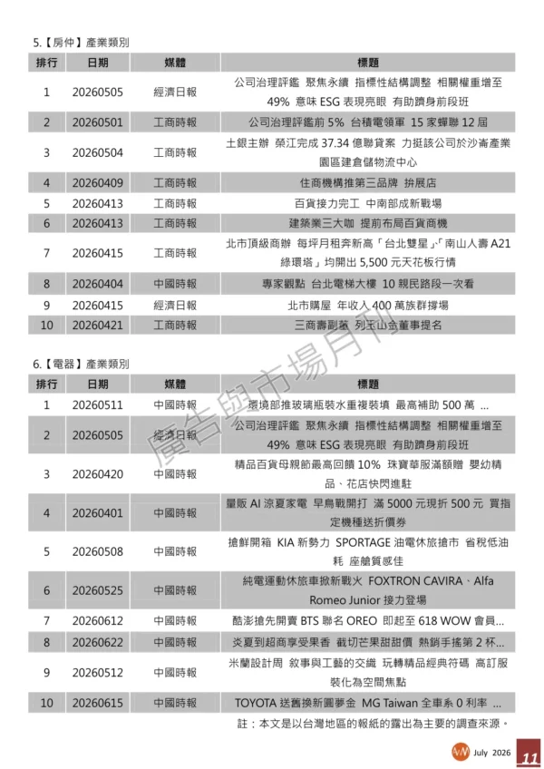 2026年第二季台灣地區【媒體曝光率】百大品牌調查報告
