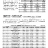 202607-page-013 2026年6月【新聞頻道】商品【有效廣告量】排名分析報告