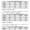 202607-page-014 2026年6月【新聞頻道】商品【有效廣告量】排名分析報告