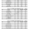 202607-page-015 2026年6月【新聞頻道】商品【有效廣告量】排名分析報告