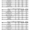 202607-page-016 2026年6月【新聞頻道】商品【有效廣告量】排名分析報告