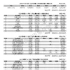 2026年6月份台灣地區【有效廣告量】統計報告