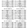 2026年6月份台灣地區【有效廣告量】統計報告