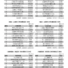 2026年6月份台灣地區【有效廣告量】統計報告