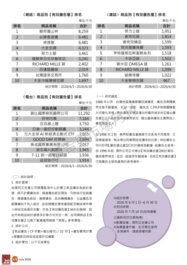 2026年6月份台灣地區【有效廣告量】統計報告