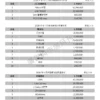 2026年6月網站流量統計報告