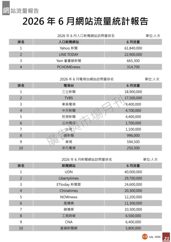2026年6月網站流量統計報告