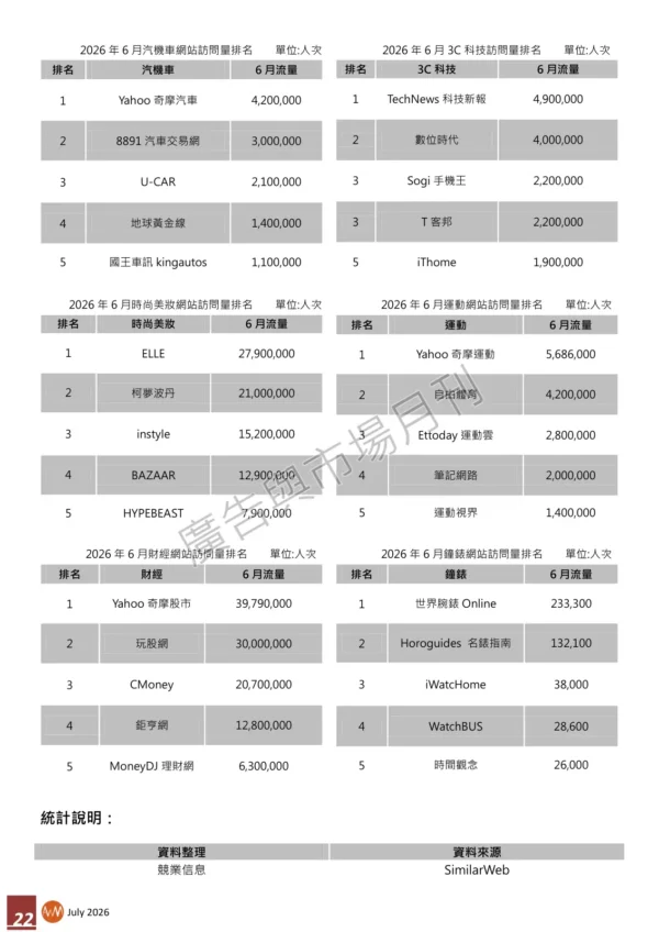 2026年6月網站流量統計報告