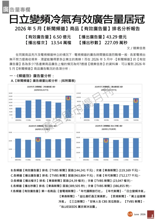 2026年5月【新聞頻道】商品【有效廣告量】排名分析報告-page-001 2026年5月【新聞頻道】商品【有效廣告量】排名分析報告