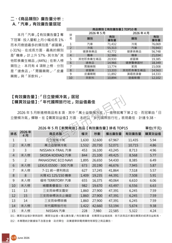 2026年5月【新聞頻道】商品【有效廣告量】排名分析報告-page-002 2026年5月【新聞頻道】商品【有效廣告量】排名分析報告