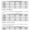 2026年5月【新聞頻道】商品【有效廣告量】排名分析報告-page-003 2026年5月【新聞頻道】商品【有效廣告量】排名分析報告