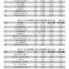 2026年5月【新聞頻道】商品【有效廣告量】排名分析報告-page-004 2026年5月【新聞頻道】商品【有效廣告量】排名分析報告