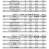 2026年5月【新聞頻道】商品【有效廣告量】排名分析報告-page-005 2026年5月【新聞頻道】商品【有效廣告量】排名分析報告