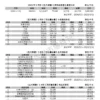 2026年5月份台灣地區【有效廣告量】統計報告
