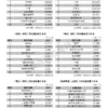 2026年5月份台灣地區【有效廣告量】統計報告