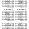 2026年5月份台灣地區【有效廣告量】統計報告