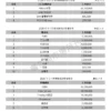 2026年5月網站流量統計報告