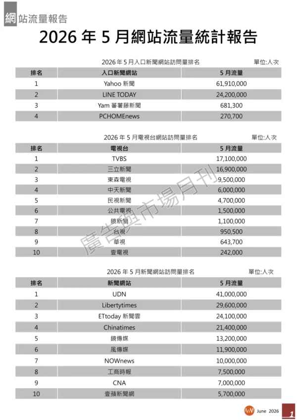 2026年5月網站流量統計報告