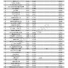 2026年第一季台灣地區百大商品【有效廣告量】統計報告-page-002 2026年第一季台灣地區百大商品【有效廣告量】統計報告