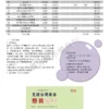 2026年第一季台灣地區百大商品【有效廣告量】統計報告-page-003 2026年第一季台灣地區百大商品【有效廣告量】統計報告