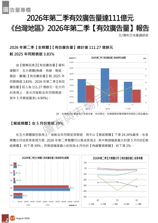 《台灣地區》2026年第二季【有效廣告量】報告