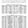 《台灣地區》2026年第二季【有效廣告量】報告