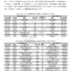 《台灣地區》2026年第二季【有效廣告量】報告