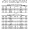 《台灣地區》2026年第二季【有效廣告量】報告