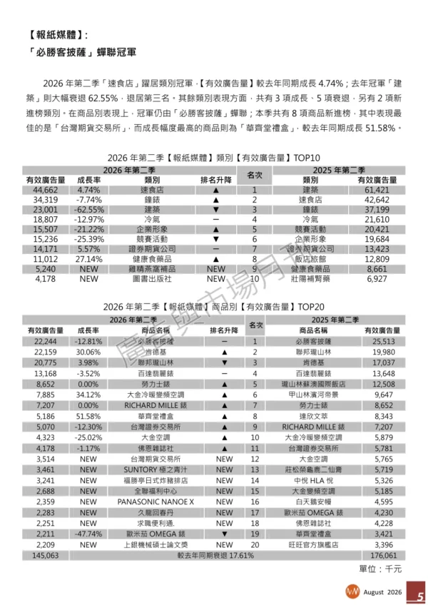 《台灣地區》2026年第二季【有效廣告量】報告