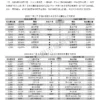 《台灣地區》2026年第二季【有效廣告量】報告
