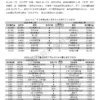 《台灣地區》2026年第二季【有效廣告量】報告