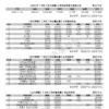 2026年7月份台灣地區【有效廣告量】統計報告 2026年7月份台灣地區【有效廣告量】統計報告