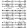 2026年7月份台灣地區【有效廣告量】統計報告 2026年7月份台灣地區【有效廣告量】統計報告