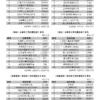 2026年7月份台灣地區【有效廣告量】統計報告 2026年7月份台灣地區【有效廣告量】統計報告