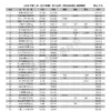 2026年第二季台灣地區百大企業【有效廣告量】統計報告