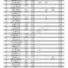2026年第二季台灣地區百大企業【有效廣告量】統計報告