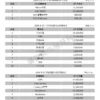 2026年7月網站流量統計報告