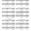 2026年7月網站流量統計報告