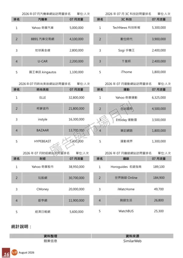2026年7月網站流量統計報告