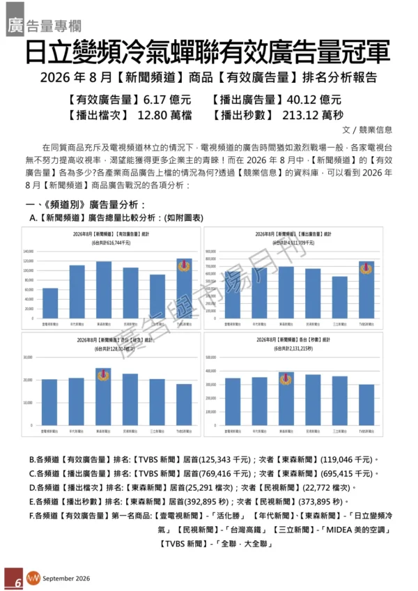 2026 年 8 月【新聞頻道】商品【有效廣告量】排名分析報告