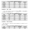2026 年 8 月【新聞頻道】商品【有效廣告量】排名分析報告